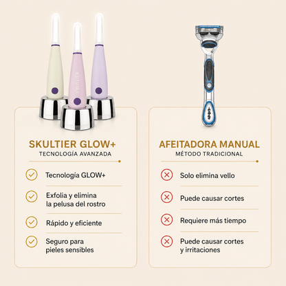Pulidor facial sonico- La mejor herramienta de dermaplaning de el mercado