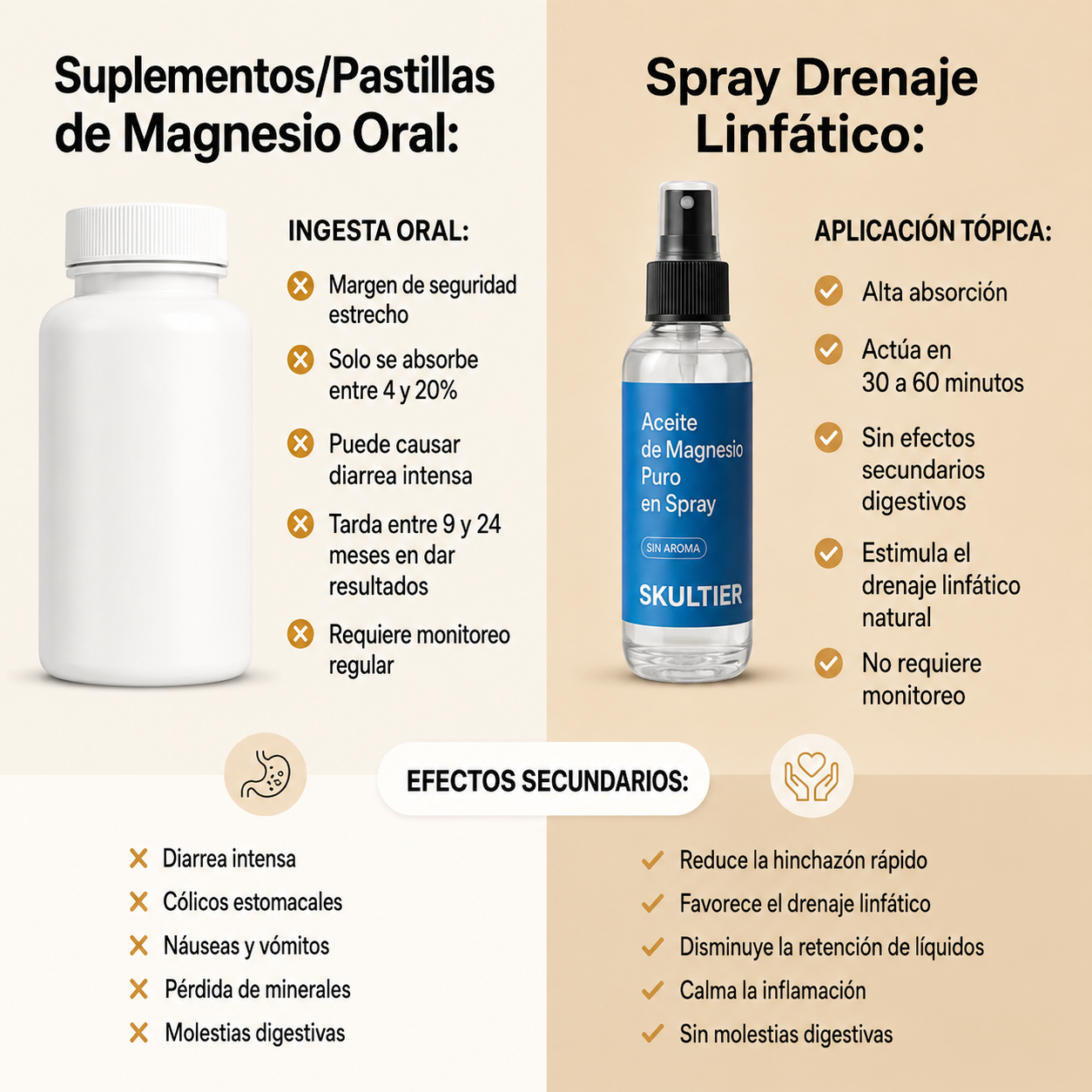 SKULTIER™ – Aceite en Spray para Drenaje Linfático