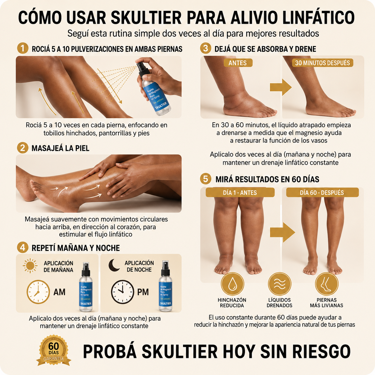 SKULTIER™ – Aceite en Spray para Drenaje Linfático