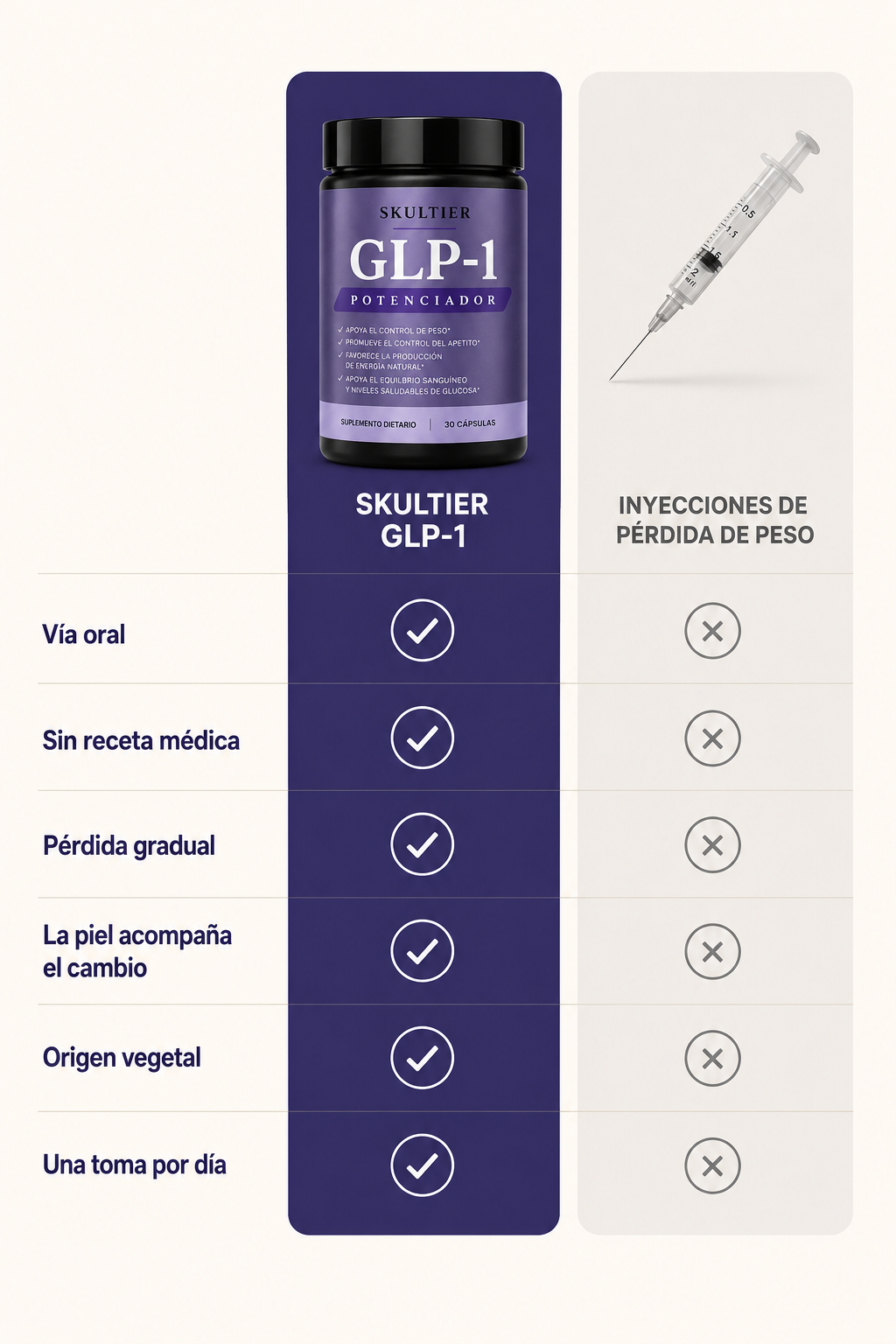 Skultier-Capsulas de refuerzo GLP-1